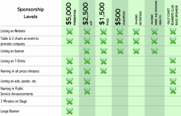 HELLP Sponsorship Levels